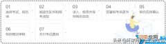 2022年高级经济师报名步骤 高级经济师报名