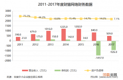 OC创业链 区块链创业怎么做