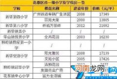 花都区重点小学有哪些 花都区省级重点小学排名
