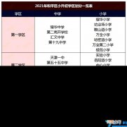 天津市重点小学排名 天津最好的小学排名完整榜单