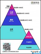 营销手段的方法大全 营销手段有哪些方式