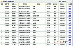 创业环保600874 创业环保600874历史最高价