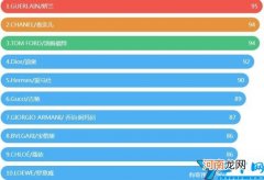 2022全球十大公认最好闻的香水品牌 香水品牌排行榜前十名