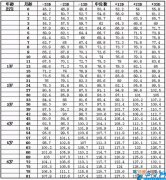 儿童身高差异原因 儿童身高表标准值对照表