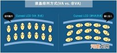 显示器曲屏好还是直屏好 曲屏显示器和直屏哪个好