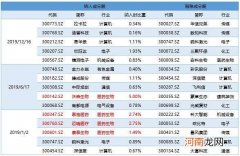 创业板50成分股 创业板50成分股名单