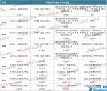 2013 历年国考分数线