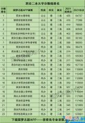 西安的一本大学排名一览表 陕西西安一本大学排名及分数线