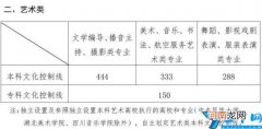 全国31省市2021年艺术类文化课录取分数线汇总 艺术生高考分数线