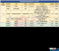 2022南昌私立中学排名及费用 南昌私立学校有哪些