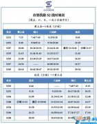 2022年3月22日至4月7日期间S2线最新时刻表