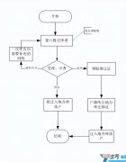 父母投靠杭州子女落户政策 投靠亲属落户政策规定