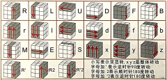 超级详细的魔方复原方法 魔方还原最简单的方法