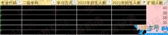 南京大学招生的计划条件 南京大学招生计划简章
