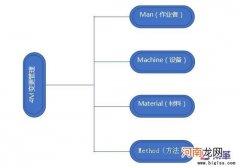 什么是4m变更法是指什么 4m变更指的是什么