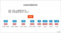 部门经理和总监哪个级别高 总监和经理哪个职位高