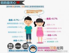 中国00后平均身高分别多少 中国00后平均身高超过欧美