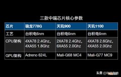 多款芯片推荐 高通骁龙778g和天玑1100哪个好