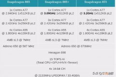 高通骁龙888处理器怎么样 骁龙870和888的差距有多大