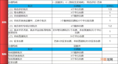 高考志愿区别 顺序志愿和平行志愿的区别
