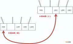 两个路由器级连实现共用一个宽带 怎样串联第二个路由器