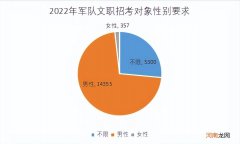 军队文职女性岗位为何那么少 女生考部队文职好考吗