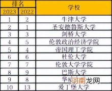 英国前二十名大学有哪些 英国最好的二十所大学