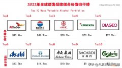 2022年世界十大名酒 世界名酒排行榜前十名