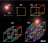 人真的可以进入四维空间吗 四维空间有人进去过吗