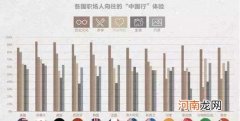 中国职场 中国职场性骚扰数据