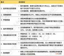 创业板转签 创业板转签后原来的还能用吗