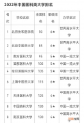 中国医科类大学排名表 全国医科大学排名2022最新排名