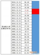 白云机场股票 哪些类别的股票适合长线持有？
