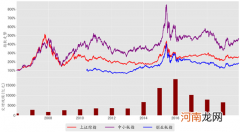 创业板走势 创业板走势预测