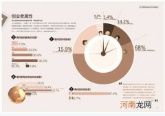 创业动机 创业动机有哪几类