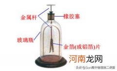 验电器的基本构造和工作原理 什么是验电器
