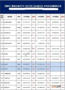 黑龙江350-400分院校汇总 400分能上什么大学