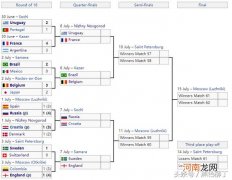 2018年俄罗斯世界杯四强名单 2018世界杯球队有哪些