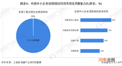 创业规模 创业规模情况怎么写