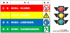 安全色与安全标识科普 国家规定的安全色是哪几种颜色