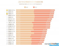 骁龙,麒麟,天玑哪个好 中国手机芯片排名前十名榜单