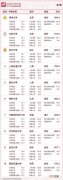 软科2022中国大学排行榜发布-2022最新中国大学排行榜