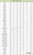湖南省大学分数线排名2022最新排名-湖南省大学招生分数线排名