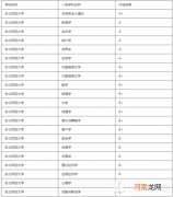 东北师范大学是双一流大学吗？东北师范大学好不好？
