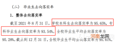 中国劳动关系学院就业前景怎么样？中国劳动关系学院好不好？