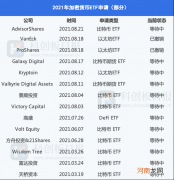 多家资管公司申请加密货币ETF 欧科云链：相较之前，当前市场更为成熟