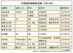 PE达100倍，单店估值超1亿，滚烫的新烘焙资本局！