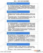 汽车租赁行业未来发展前景如何？