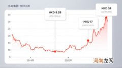 雷军请苏炳添当代言人立下小米新目标 此外还公布了多款新品