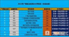 广西民办大学排名2022-广西民办大学排名2022最新排名